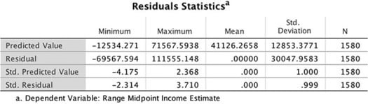 Analysis Of Variance img13