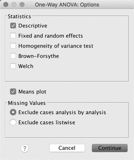 Analysis Of Variance img4