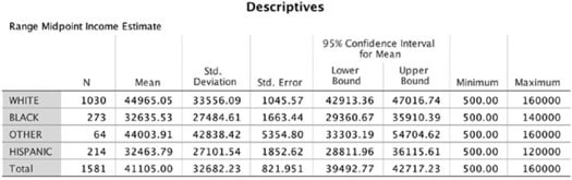 Analysis Of Variance img5