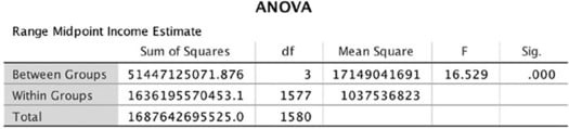 Analysis Of Variance img6