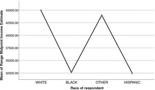 Analysis Of Variance img7