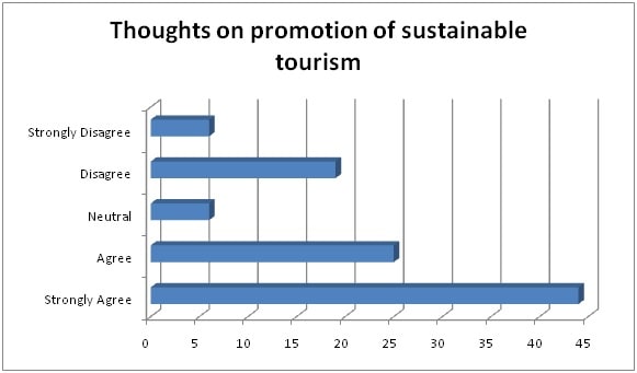 Application Of Butler Theory Of Tourism Development img10