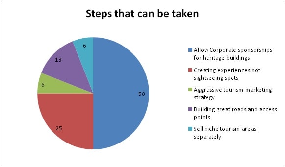 Application Of Butler Theory Of Tourism Development img13