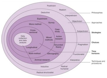 Application Of Butler Theory Of Tourism Development img3