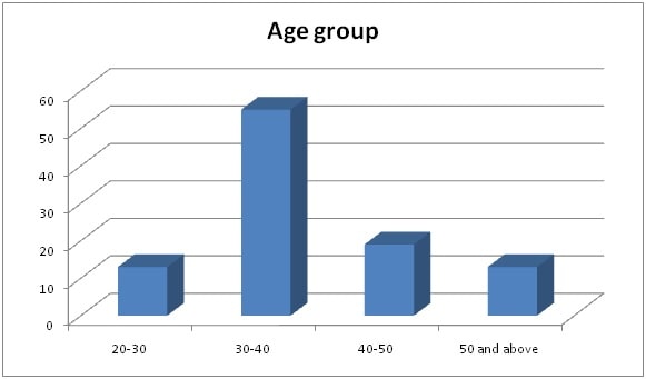 Application Of Butler Theory Of Tourism Development img4