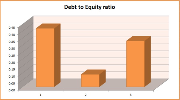 B9AC106 Financial Analysis B9AC106 Financial Analysis img1