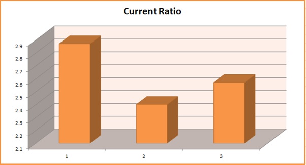 B9AC106 Financial Analysis B9AC106 Financial Analysis img2