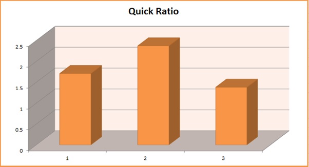 B9AC106 Financial Analysis B9AC106 Financial Analysis img3