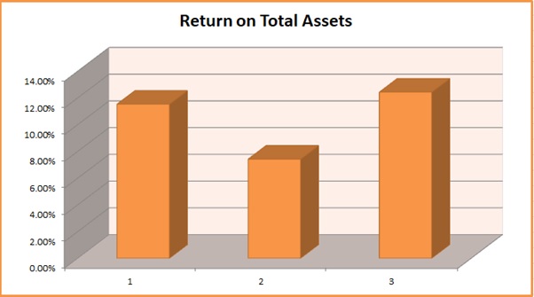 B9AC106 Financial Analysis B9AC106 Financial Analysis img4