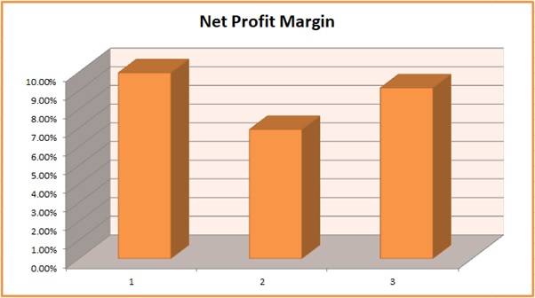 B9AC106 Financial Analysis B9AC106 Financial Analysis img5