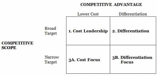 Barclay Bank Porters Generic Strategies