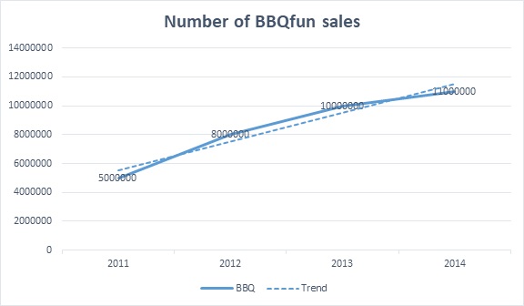 BBQFun Marketing Plan BBQFun Marketing Plan img1