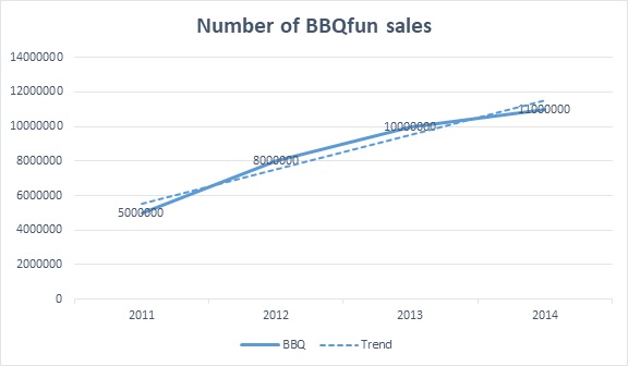 BBQFun Marketing Plan img1