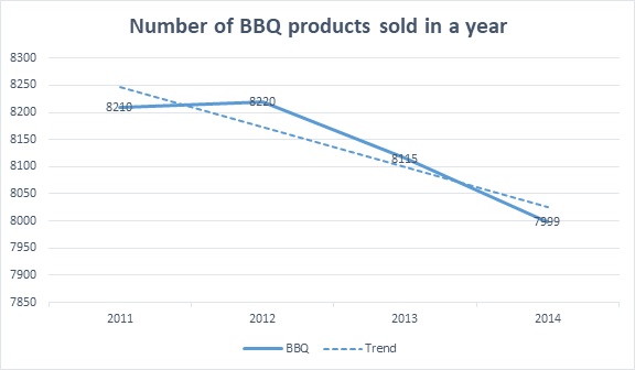 BBQFun Marketing Plan BBQFun Marketing Plan img2