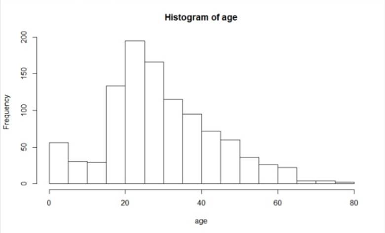 Big Data Sample Assignemnt Image 15