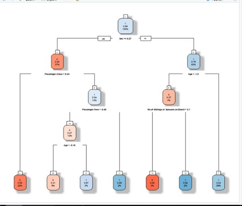 Big Data Sample Assignemnt Image 24