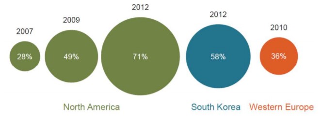 BIM Impact on Construction Process and Productivity Image 2