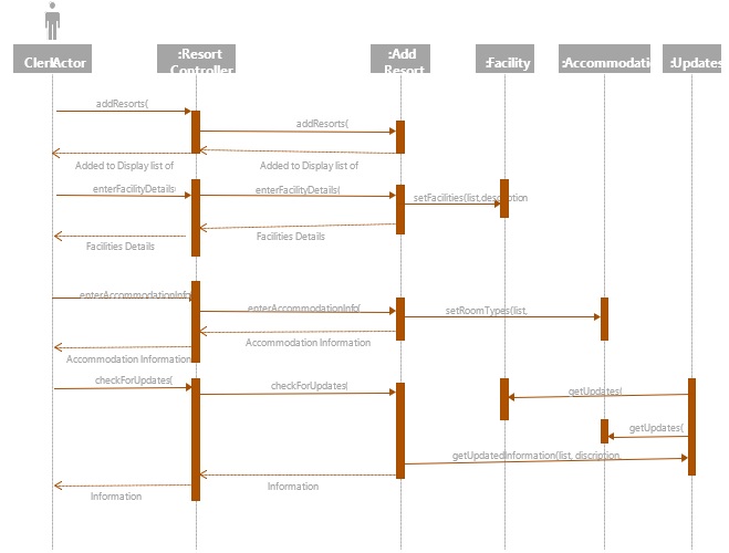 BIT232 Systems Design And Development Image 4