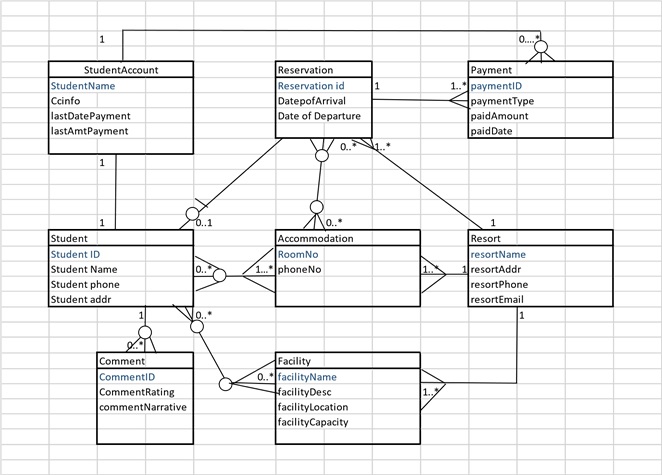 BIT232 Systems Design And Development Image 5