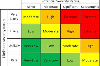 BSBINN601 Lead and manage organisational change Assessment 1 Image 1