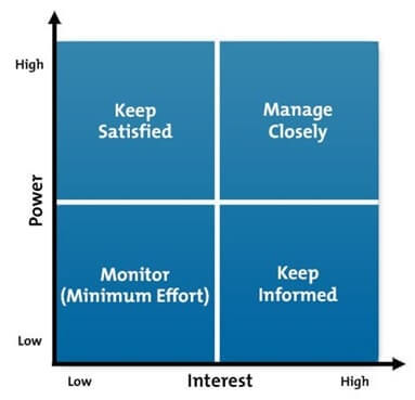 BSBINN601 Lead and manage organisational change Assessment 1 Image 2