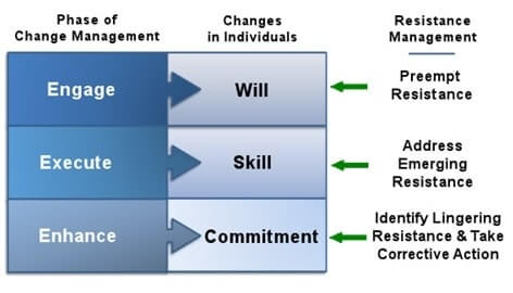 BSBINN601 Lead and manage organisational change Assessment 1 Image 4