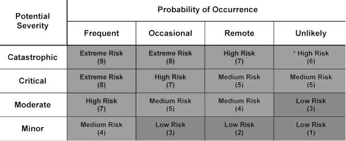 BSBINN801 Lead Innovative Thinking and Practice Sample Assignment image 1