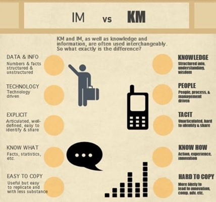 BSBMGT801 Development Of A Knowledge Management Strategy img3