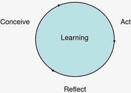 BSBMGT801 Development Of A Knowledge Management Strategy img6