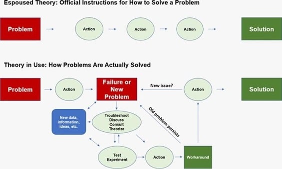 BSBMGT801 Development Of A Knowledge Management Strategy img7