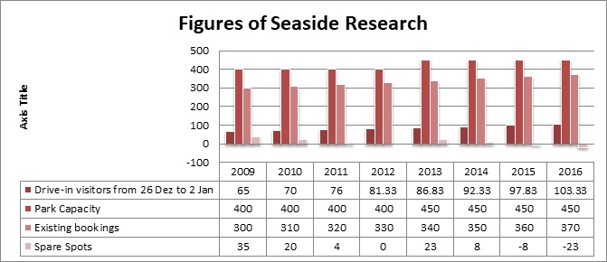 BSBMKG507 Interpret Market Trends And Developments Task img4