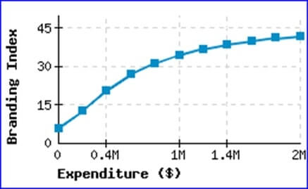 BUS 303 Business Project Image 1