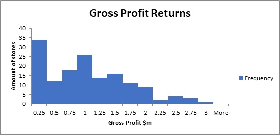 Business Analytics Assignment One img1