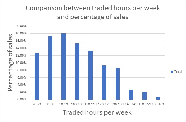 Business Analytics Assignment One img11