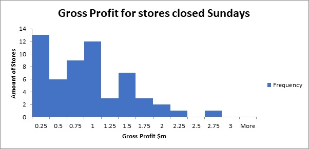 Business Analytics Assignment One img4