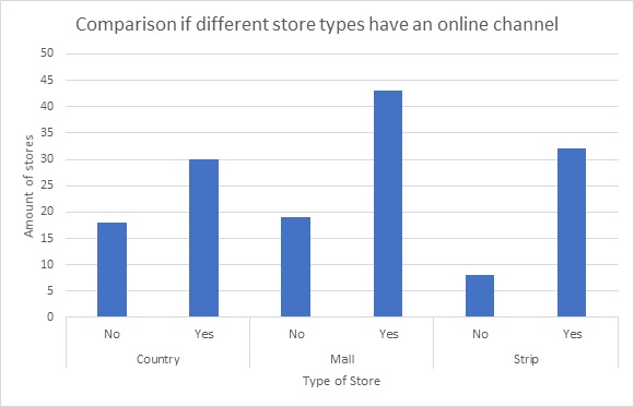 Business Analytics Assignment One img5