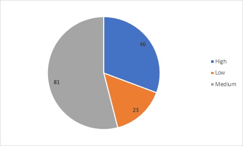 Business Analytics Assignment One img6