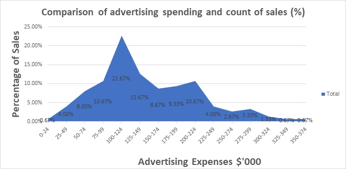 Business Analytics Assignment One img8