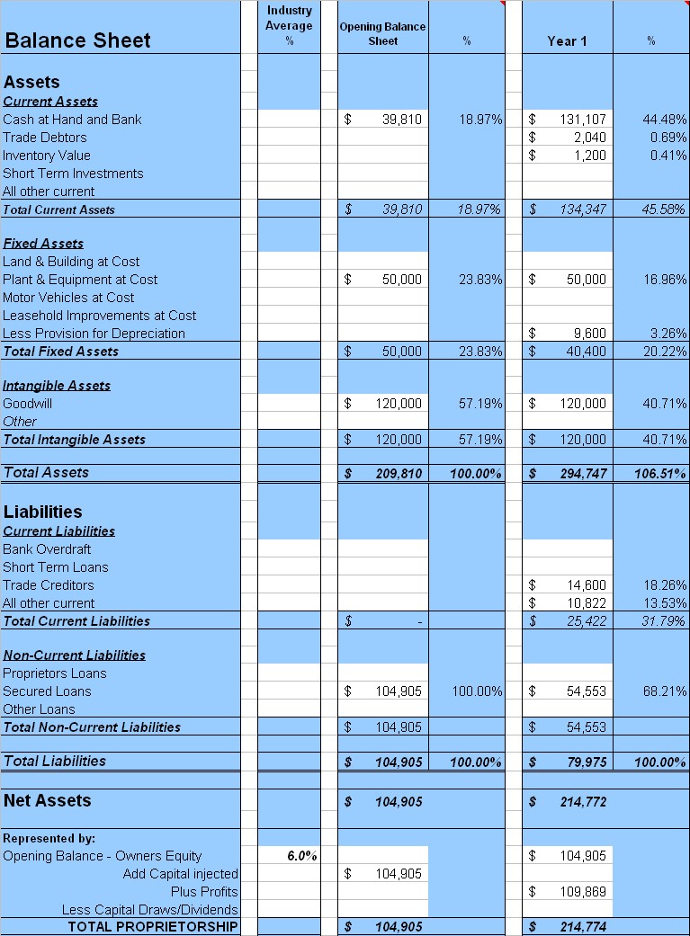 Cafe Paradiso Sample Business Plan Image 15 Cafe Paradiso Sample Business Plan Image 15