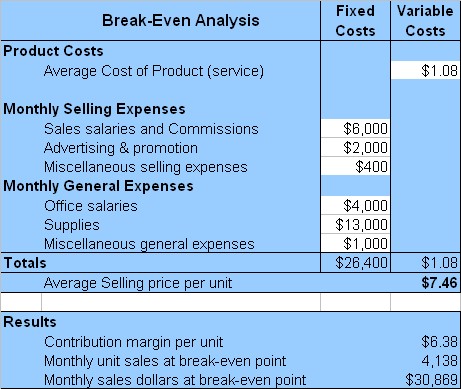 Cafe Paradiso Sample Business Plan Image 16