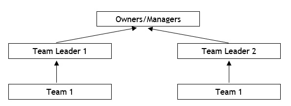 Cafe Paradiso Sample Business Plan Image 2