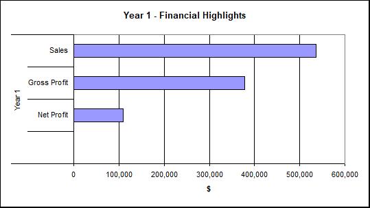 Cafe Paradiso Sample Business Plan Image 4 Cafe Paradiso Sample Business Plan Image 4