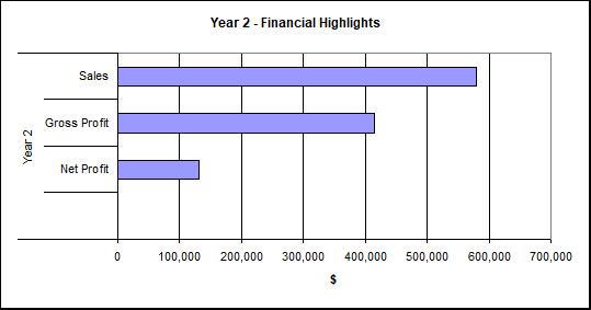 Cafe Paradiso Sample Business Plan Image 5 Cafe Paradiso Sample Business Plan Image 5