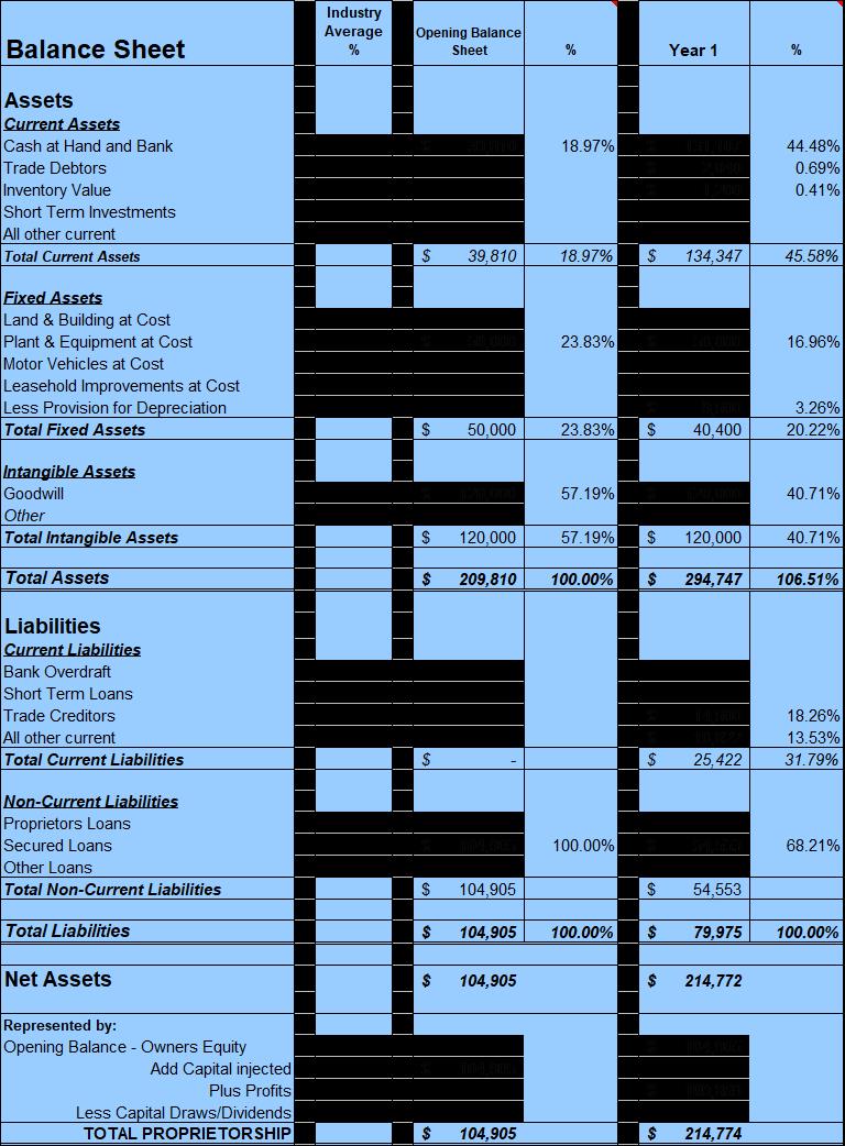 Cafe Paradiso Sample Business Plan Image 7 Cafe Paradiso Sample Business Plan Image 7