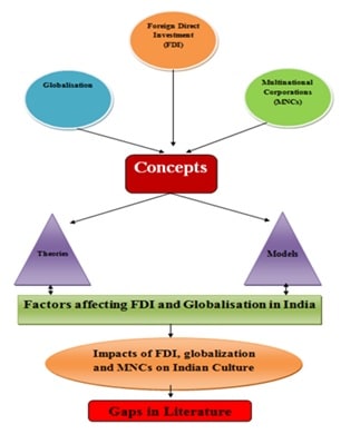 Case Study Of Indian Fashion Industry img2