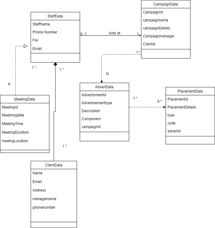 CI7300 Case Study class diagram