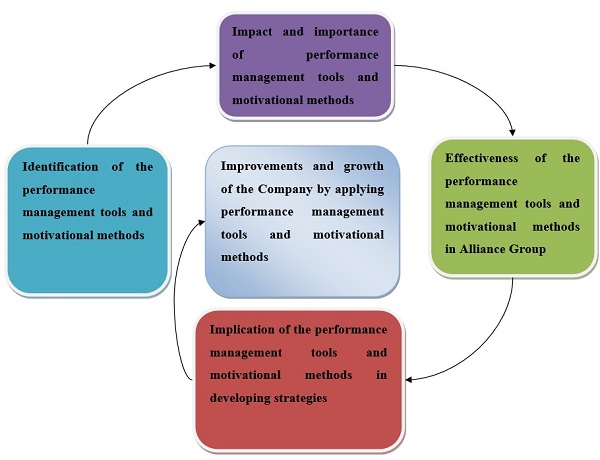 Conceptual Framework