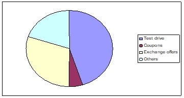 Consumer Behavior img6