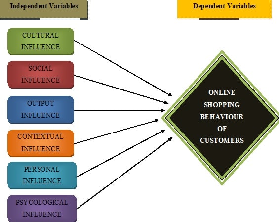 Consumer Behaviour That Affects Online Auction img1