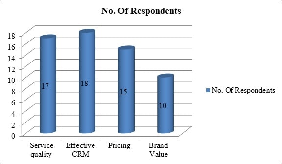 Consumer Behaviour That Affects Online Auction Consumer Behaviour That Affects Online Auction img12